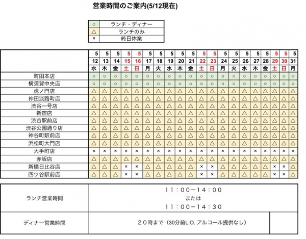 5.12訂正